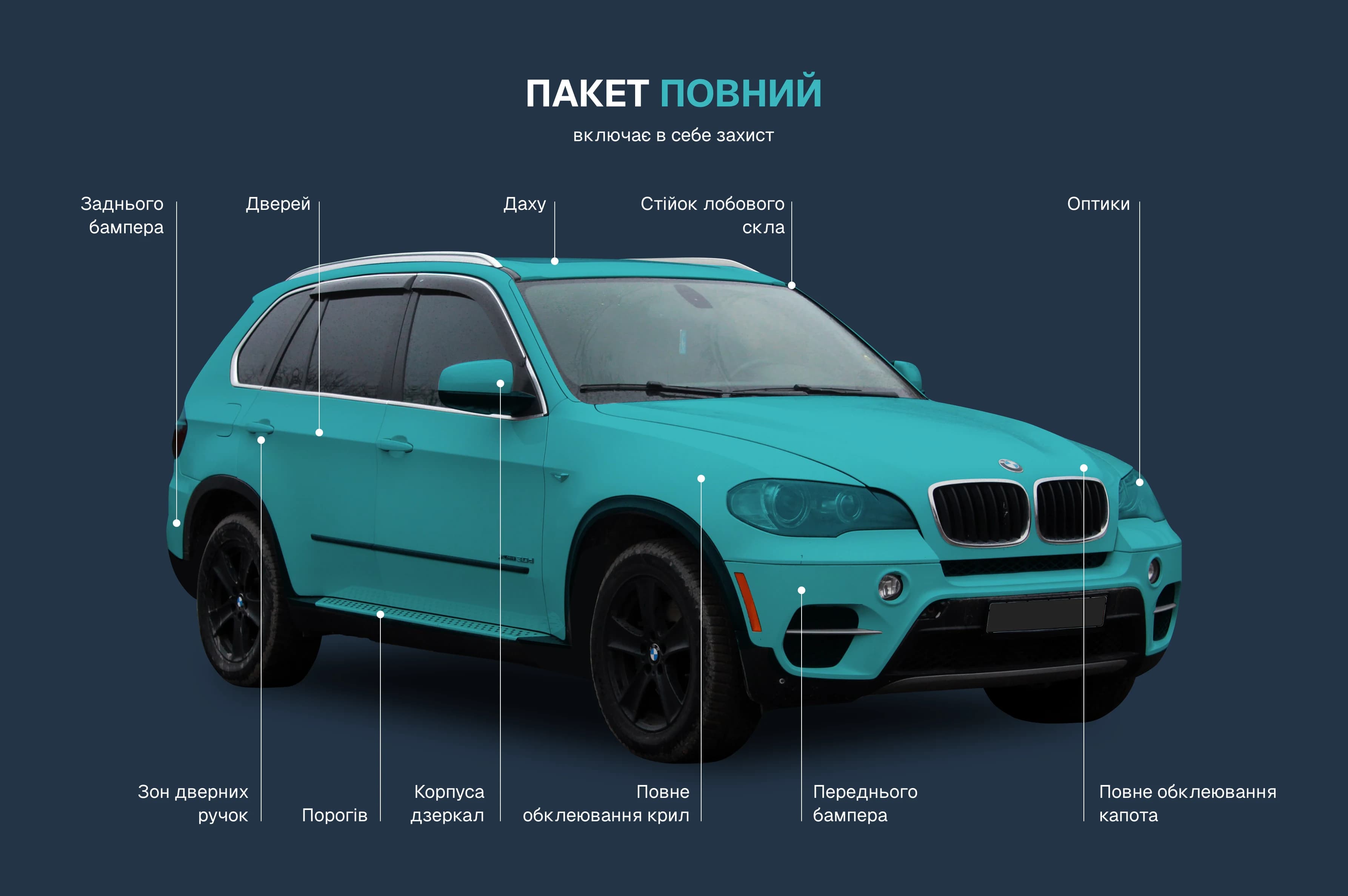 Пакет Повний