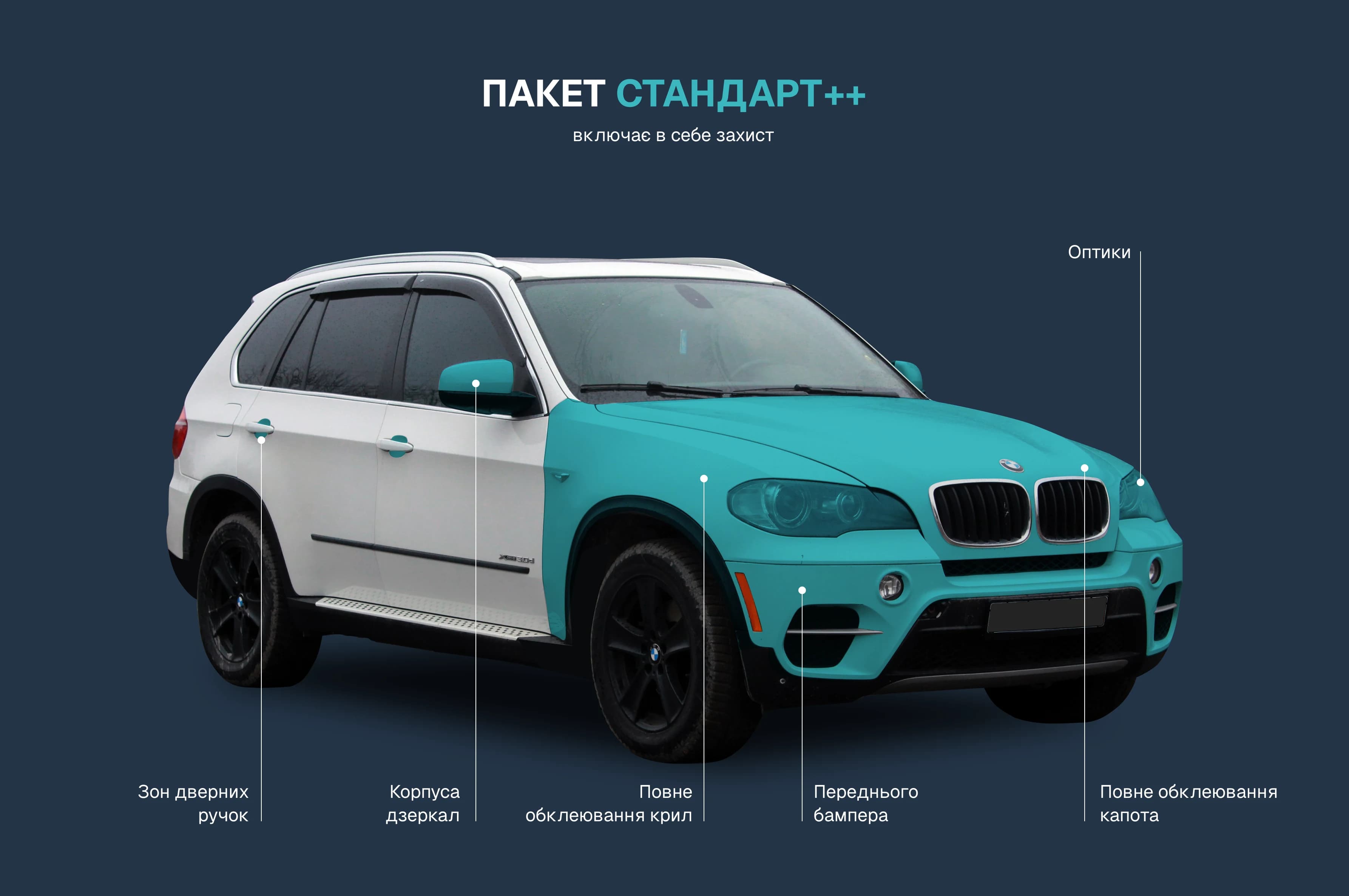 Стандарт++ пакет