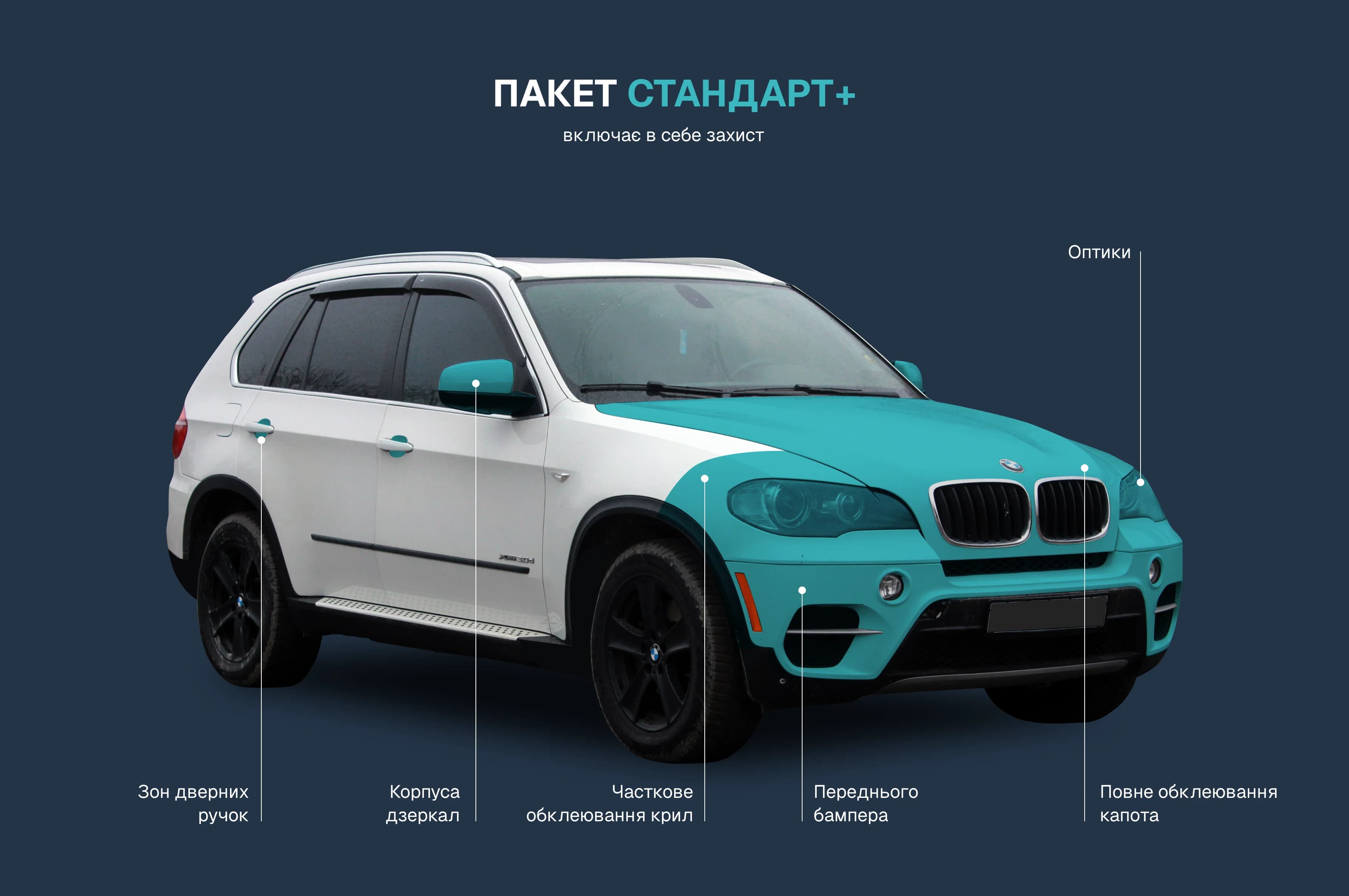 Стандарт+ пакет