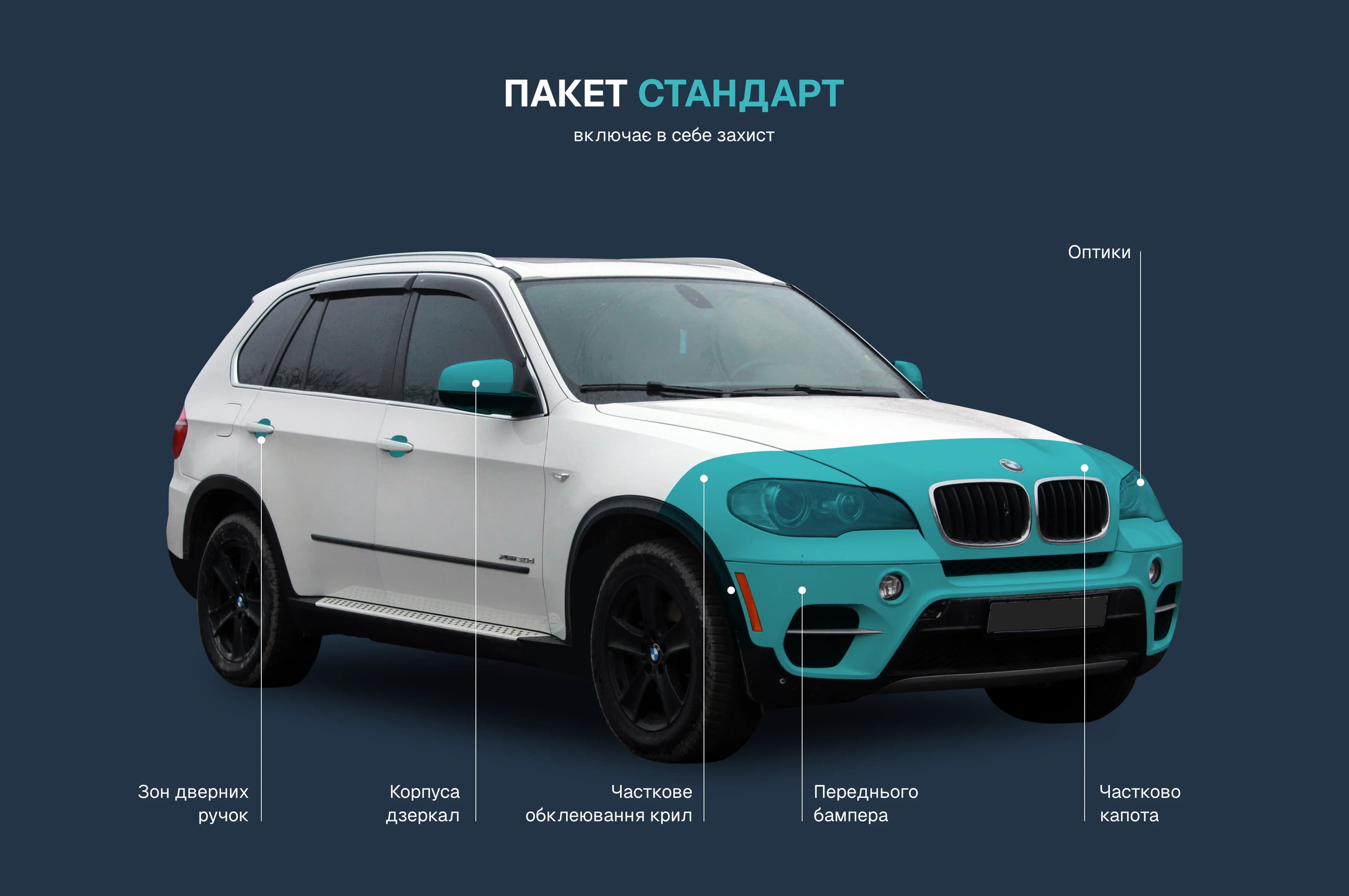 Стандартний пакет